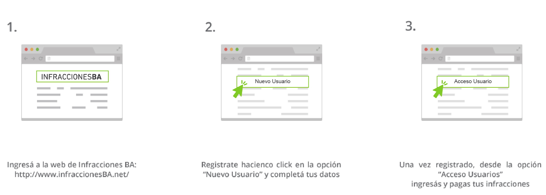 Gráfico para el acceso a usuarios